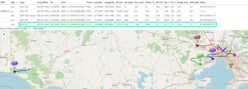 A screenshot from radiosonde_auto_rx showing several balloon flights.